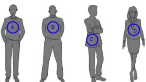 Test della personalità